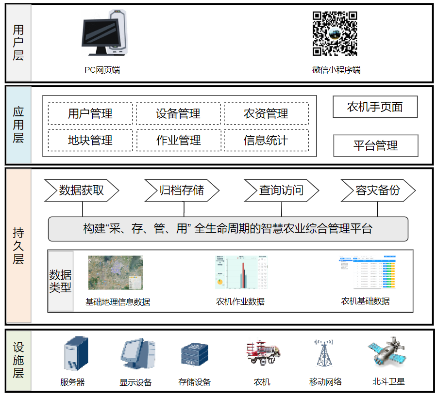 智慧農(nóng)業(yè)綜合管理平臺